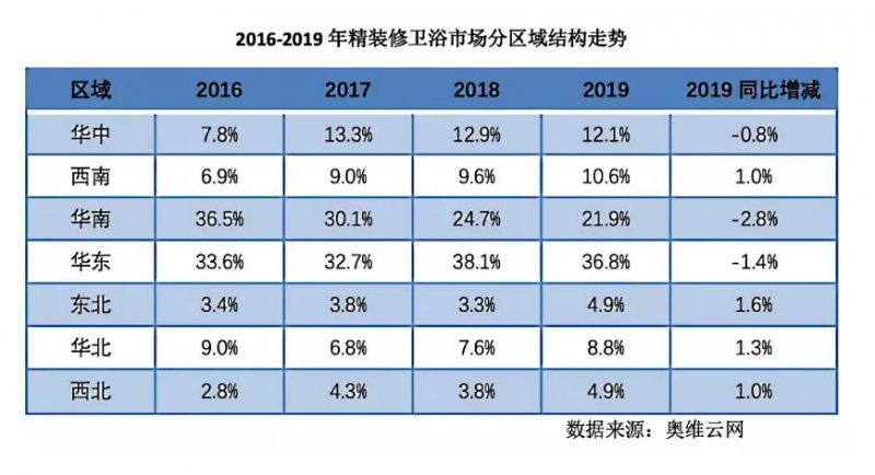 科勒卫浴和九牧卫浴比较,科勒卫浴新品
