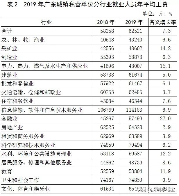 广东省2019各市平均工资排名,广东省各市平均工资水平排行