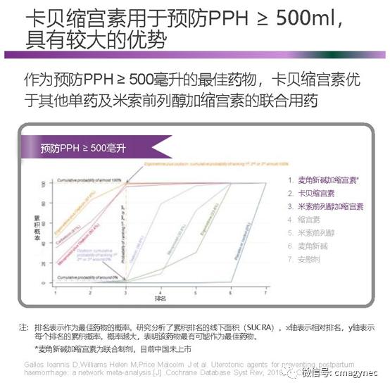 产后出血最新指南中国,产后出血诊疗指南