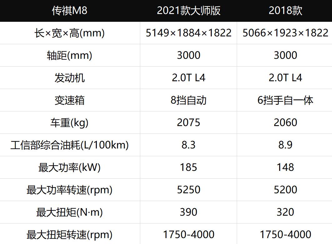 传祺m8mpv家用车型推荐,传祺m8宗师版车主真实吐槽