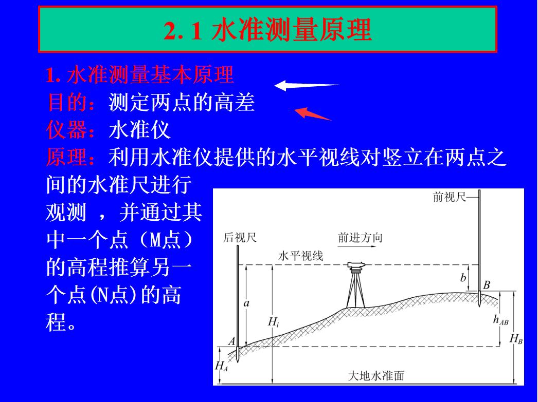 水准仪的使用方法和步骤ppt,不会测量咋办
