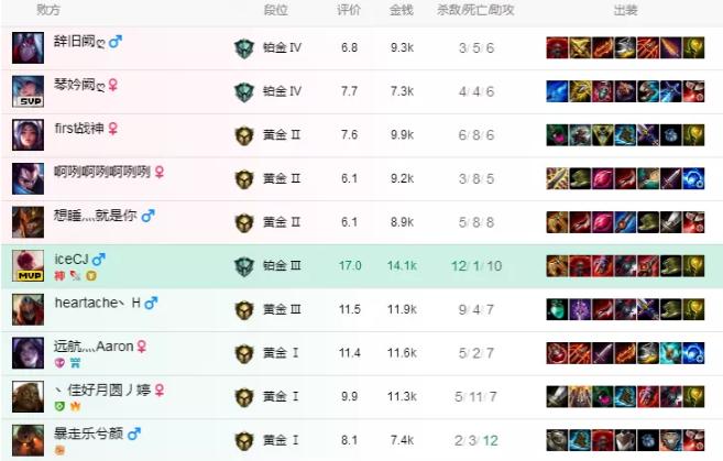 英雄联盟适合新手的打野位英雄,英雄联盟端游打野思路与技巧