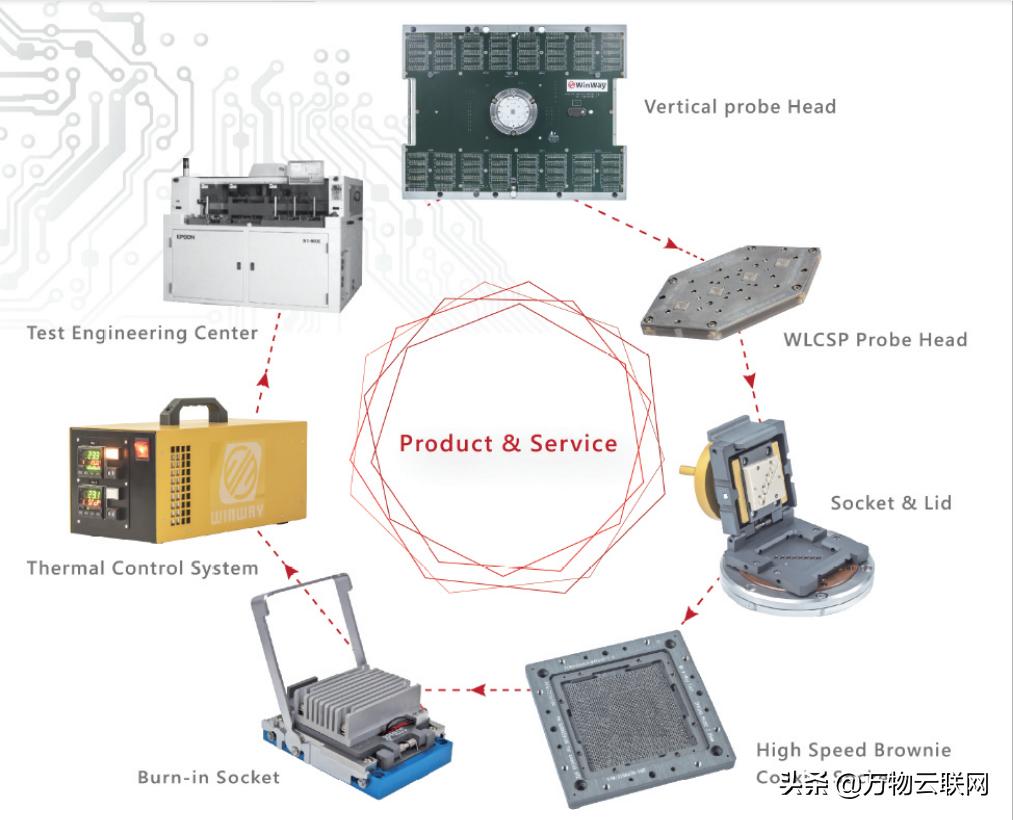 华为占领市场,华为撑起了一条产业链