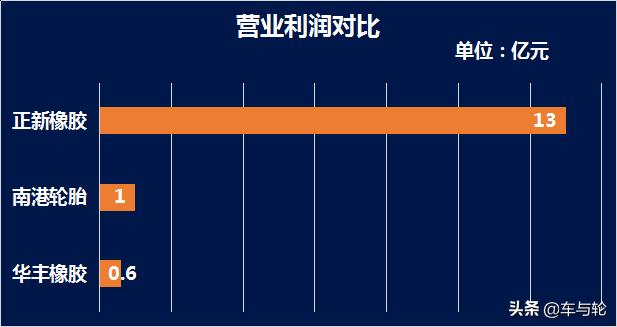 台湾企业世界500强排名,台湾最大的50大企业排名