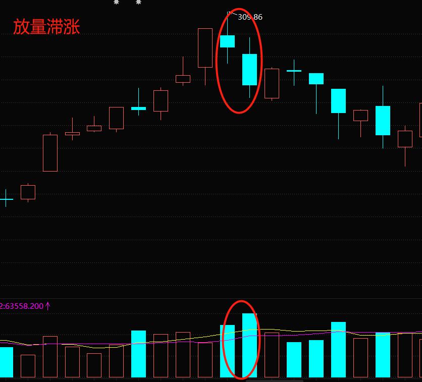 股票成交量怎么看,成交量怎么看代表什么