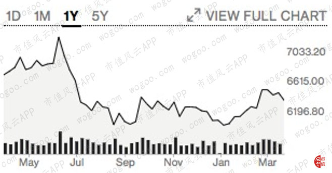 蒂芙尼2019年营收,蒂芙尼tif三季度财报