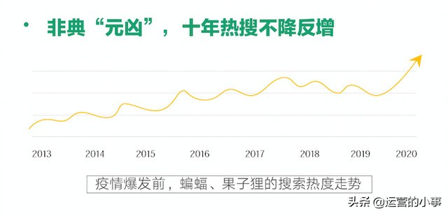 为了帮大家戒掉野味，百度们对自家Logo动手了