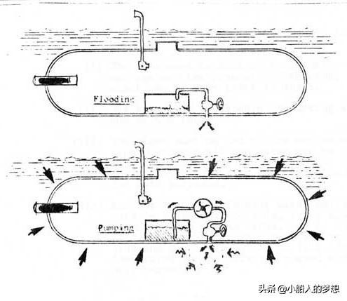 潜艇断崖是怎样发生的,海中断崖真的那么可怕吗