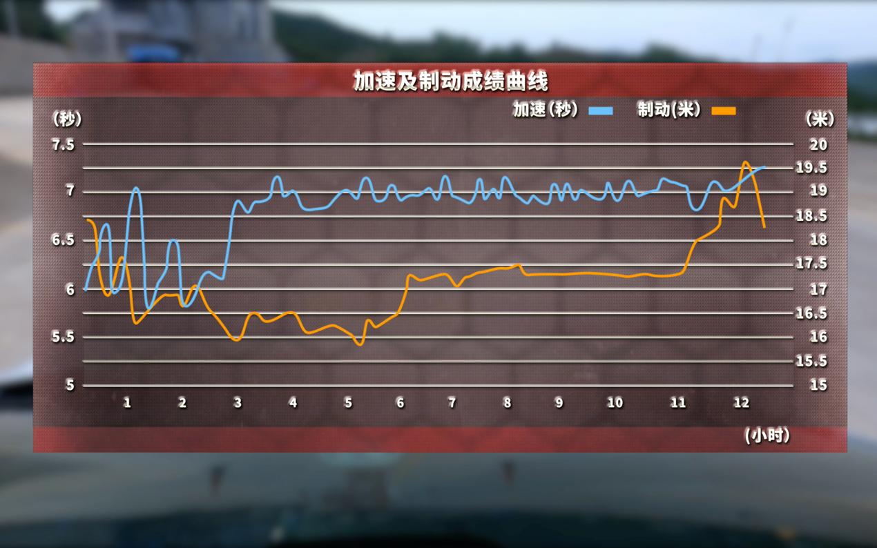 丰田双擎混动开不坏,2022丰田雷凌双擎1.8he-cvt进取版