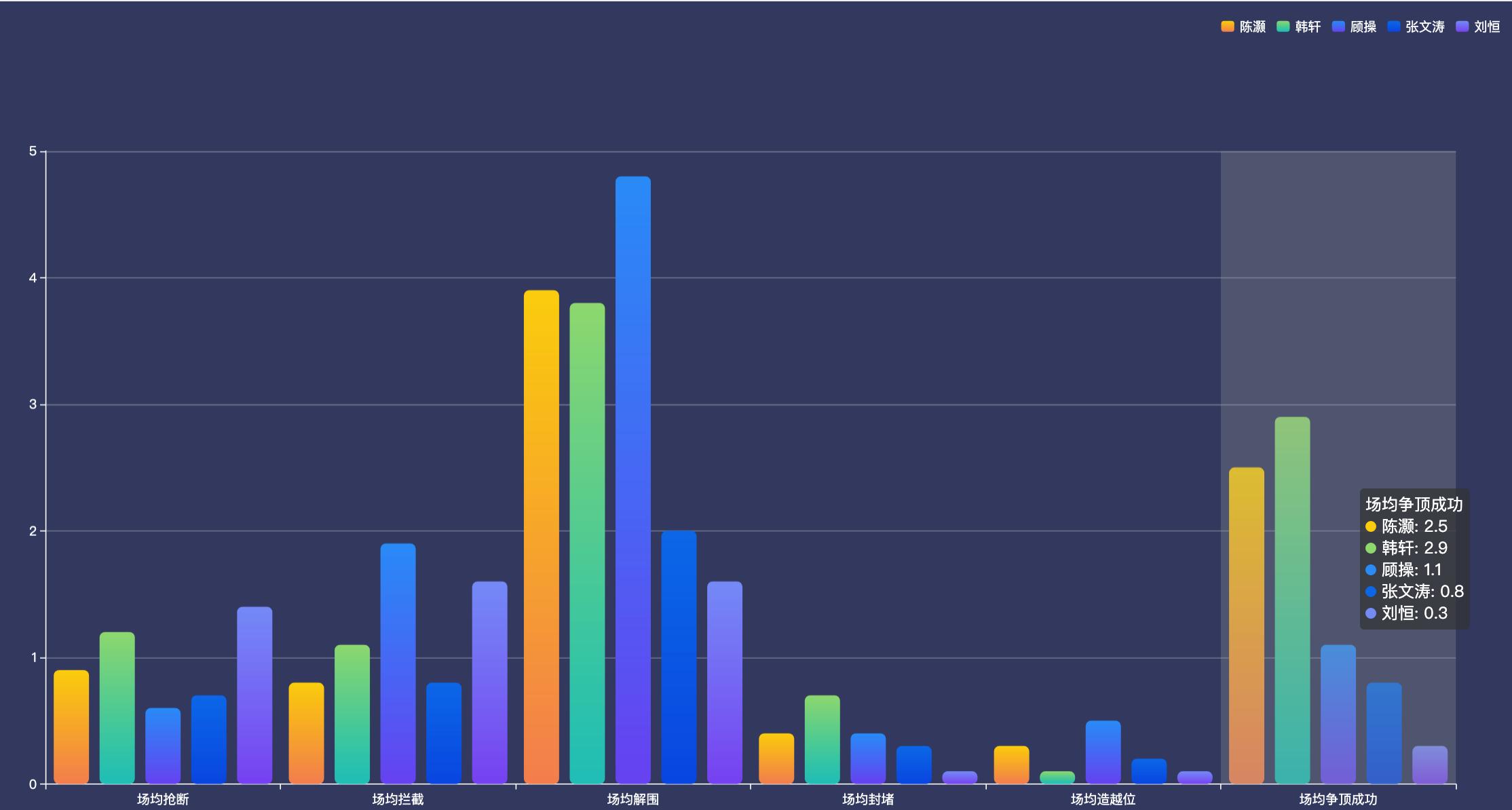 鲁能足球队陈灏,山东鲁能陈灏