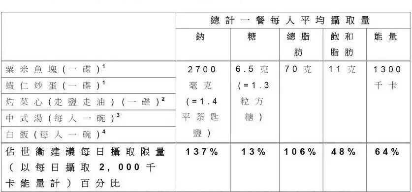 天天吃汉堡一个星期胖几斤,每天吃汉堡会不会长胖