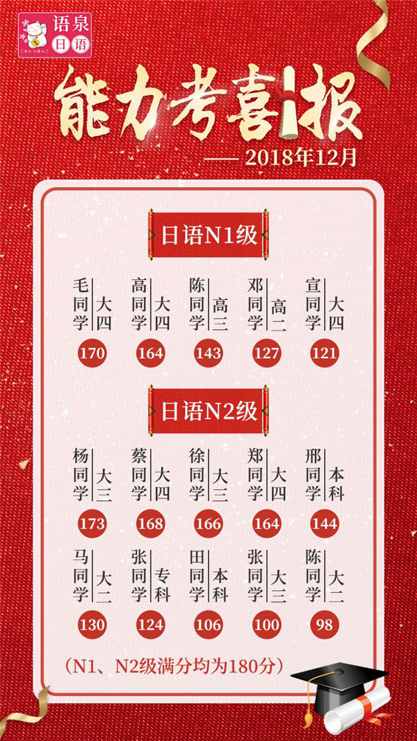 日语n1证书在中国用处大么,日语n1报考需要什么条件