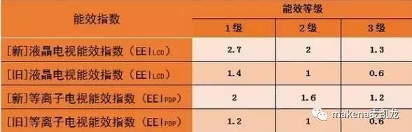 平板电视哪种好一点又便宜又好用,平板电视好还是曲面电视好