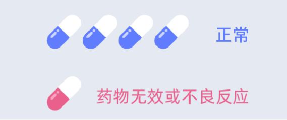 儿童精准用药基因检测有必要做吗,抗抑郁精准用药基因检测报告