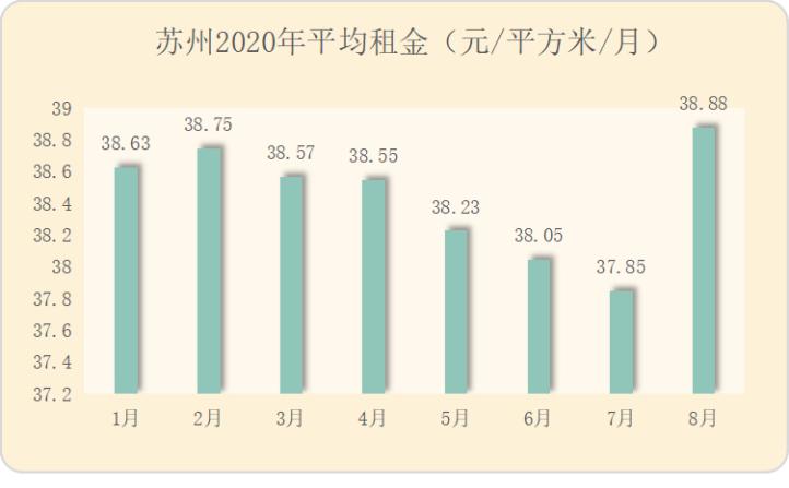 苏州房租租赁监管办法最新,租赁市场爆雷