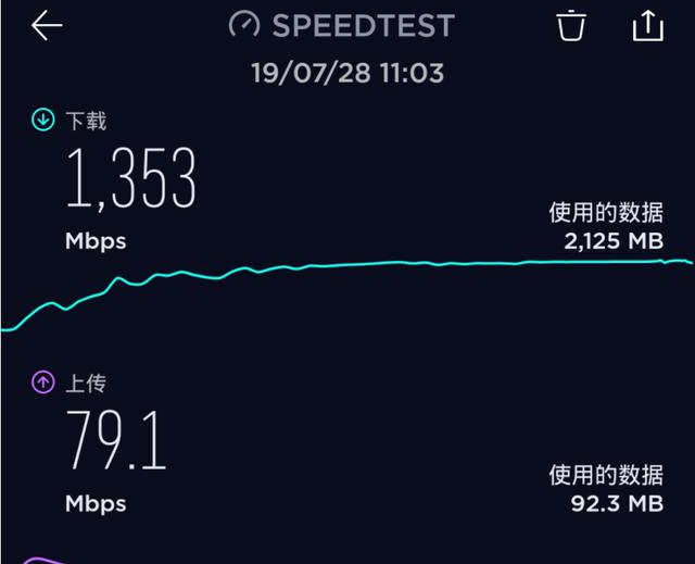 iqoo手机跑网速能跑到千兆嘛,iqoopro5g手机5g比4g慢