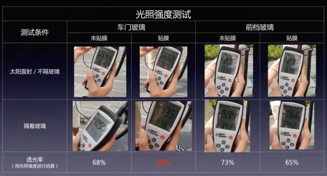 汽车贴膜后影响上牌吗,汽车贴膜贴的不好能退吗