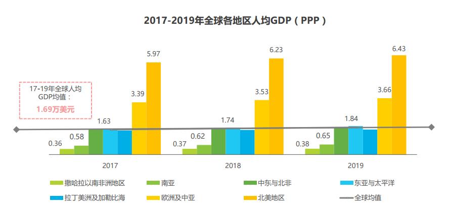跨境电商b2c平台调研和市场分析,全球跨境电商市场情况调研