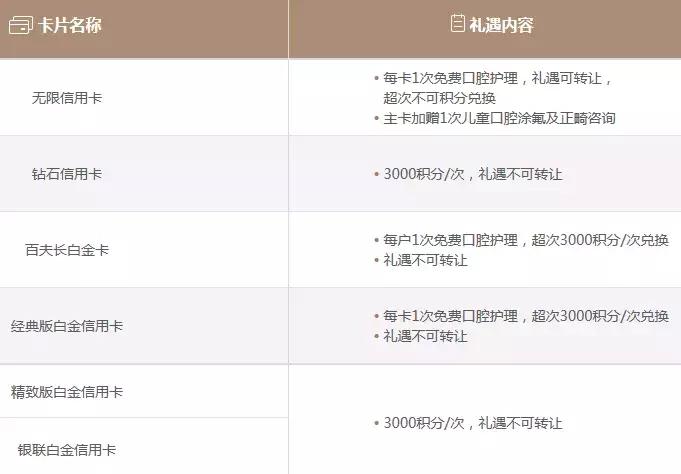 招行钻石卡亲子权益,招行钻石亲子信用卡申请