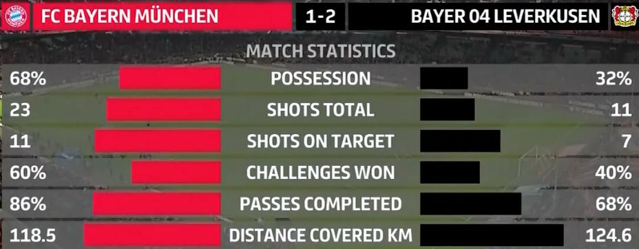 从“规律”和“平衡”出发,谈拜仁输给药厂的比赛和弗里克的执教