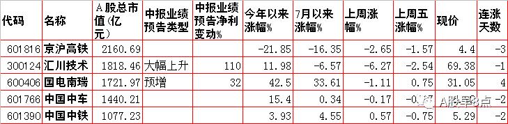 周末股市值得关注的消息,周一股市大盘预测
