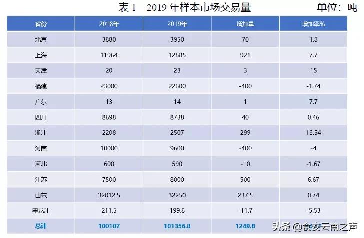 中国茶叶行业市场分析报告,中国茶叶消费市场报告