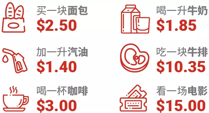 澳洲南澳留学,南澳留学一年费用