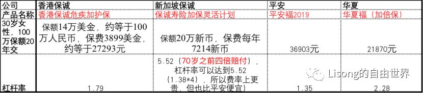 香港新加坡保险对比,新加坡保险推荐大东方重疾险
