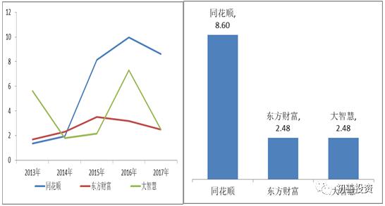 同花顺最好玩的手游,同花顺最低价位