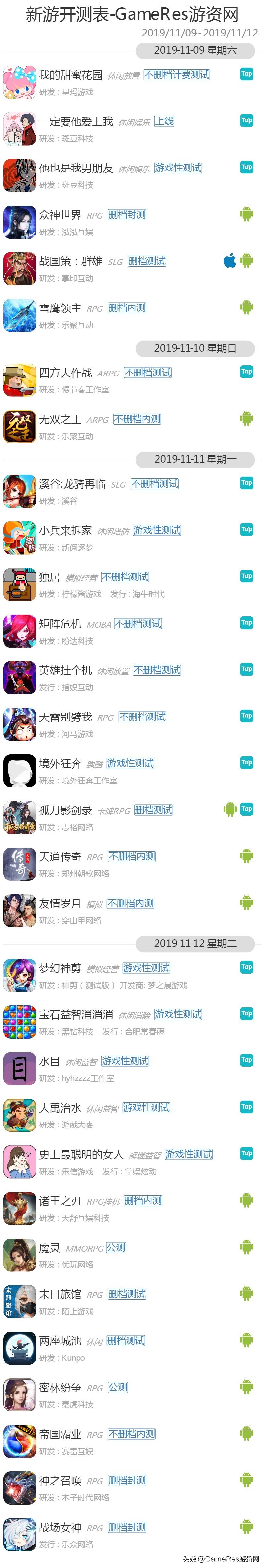 gameres游戏评测,gameres新游戏