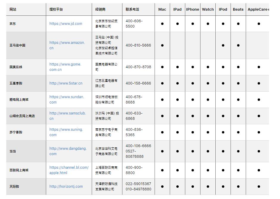 如何辨别苹果授权店,怎么分辨苹果授权专营店真假
