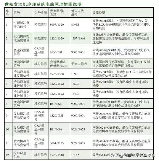 雪铁龙世嘉中控维修,雪铁龙世嘉怎么看冷却液液位