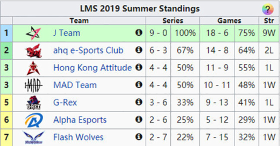 夏季赛积分榜排行榜,夏季赛五大战区排名