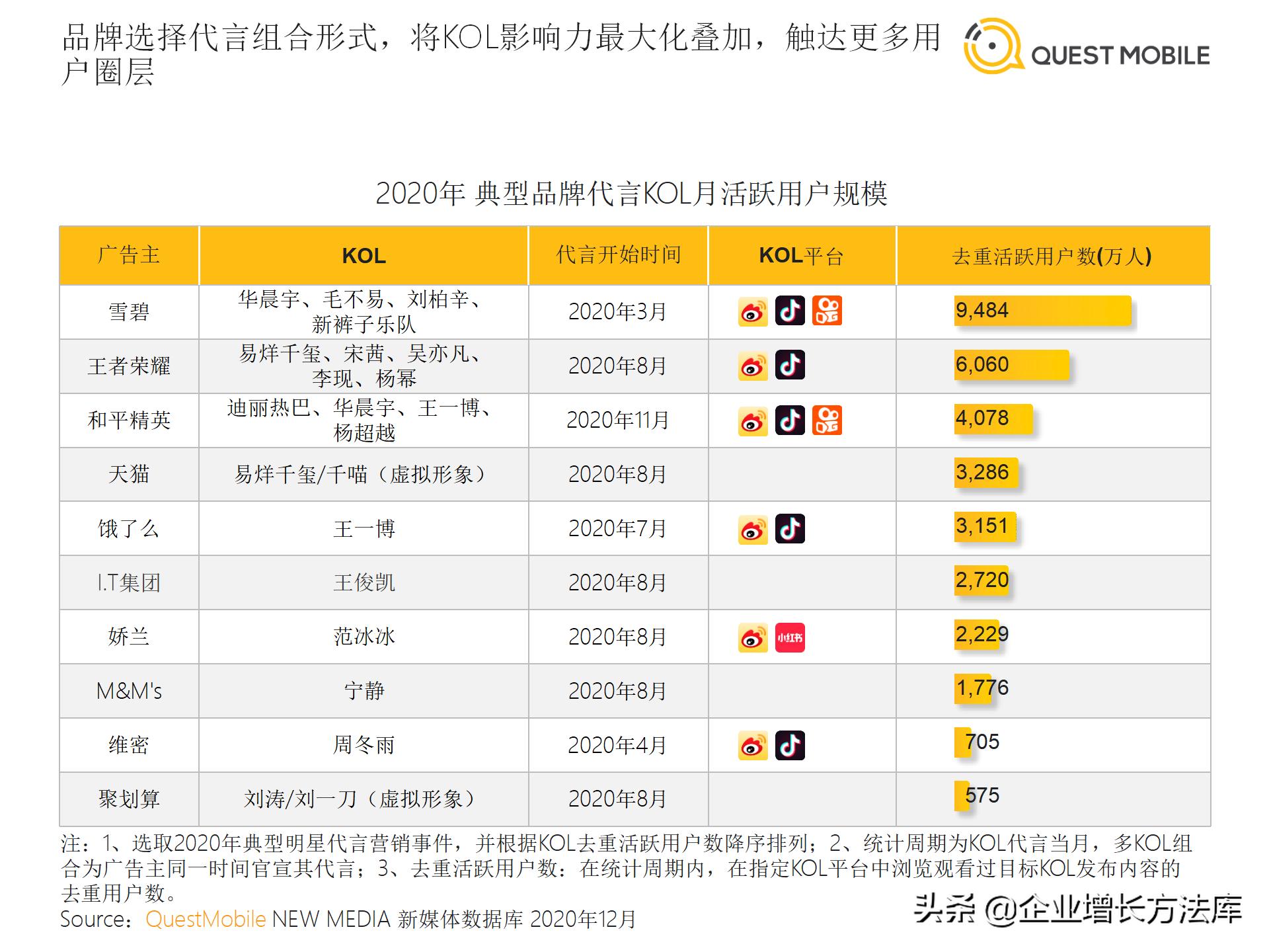 内容营销经典案例ppt,营销ppt讲解技巧有哪些