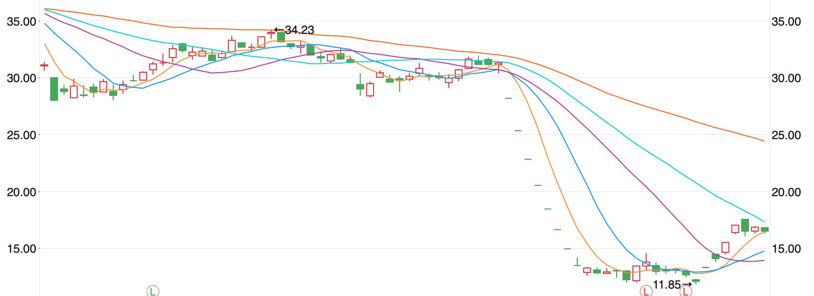 中兴通讯未来十倍牛股2020,中兴通讯5g牛股