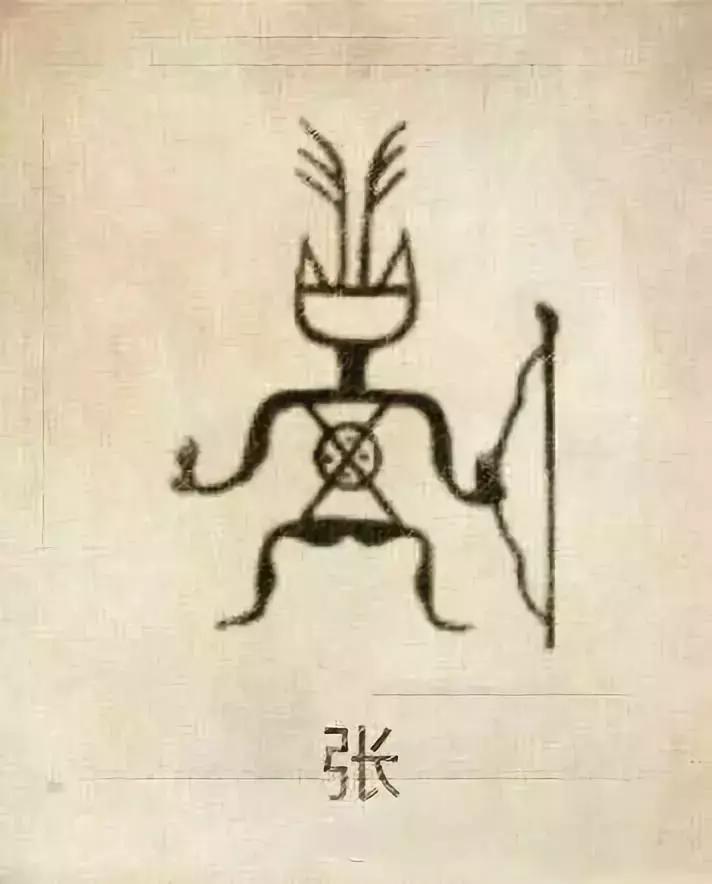 中国100个姓氏图腾,姓氏祖先图腾徐