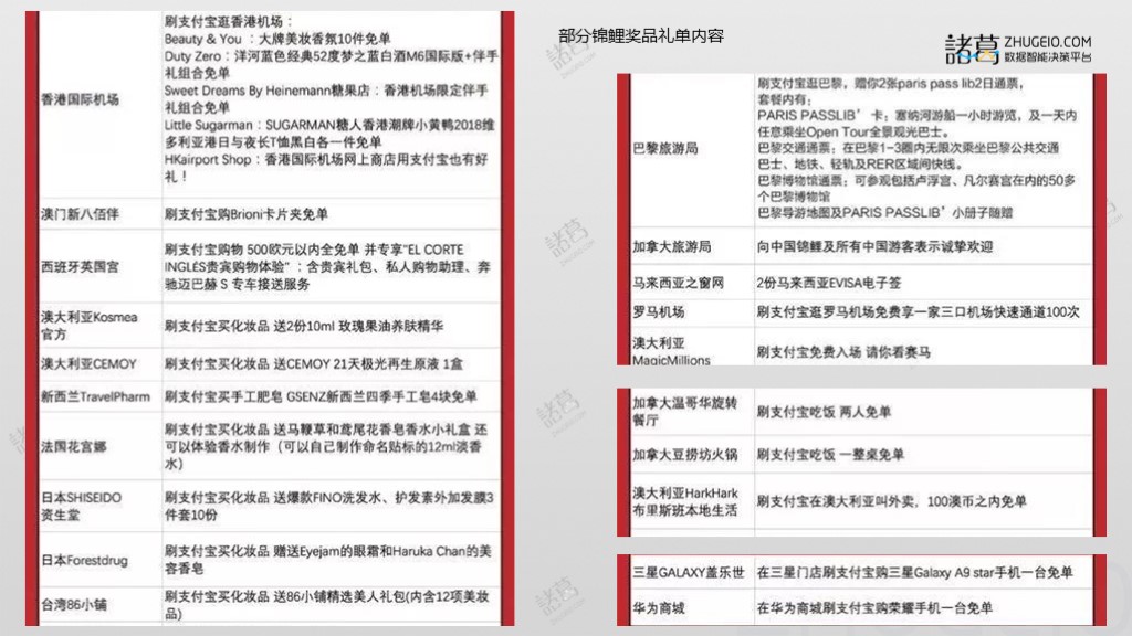 支付宝锦鲤活动怎么抽,策划支付宝锦鲤活动