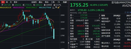 美股暴跌引发全球金融市场动荡,美股大跌特朗普发推安抚市场