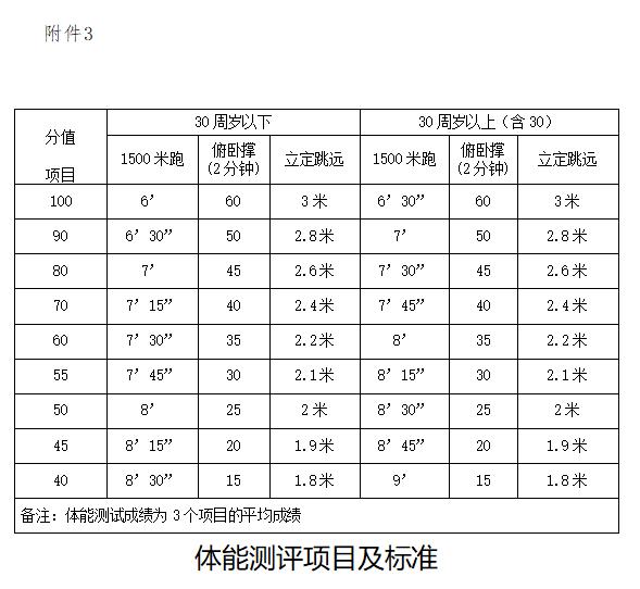 南京消防救援队招聘,2024南京消防招聘