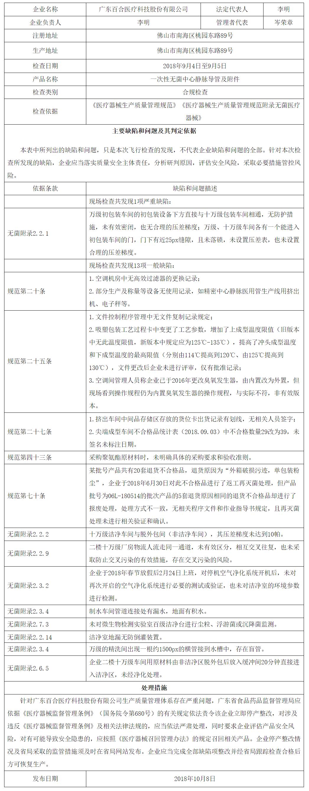 鍖荤枟鍣ㄦ椋炴,椋炴鍋滀骇閫氭姤