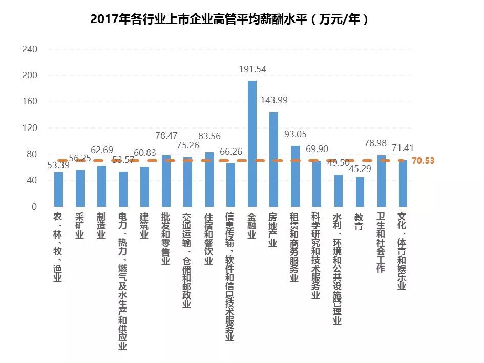 佛山平均月薪11710元,佛山月薪2万什么水平