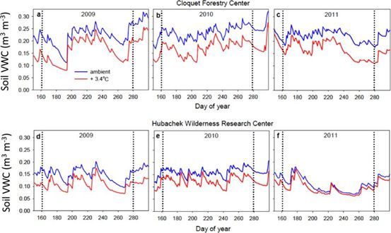 《自然》（20181011出版）一周论文导读