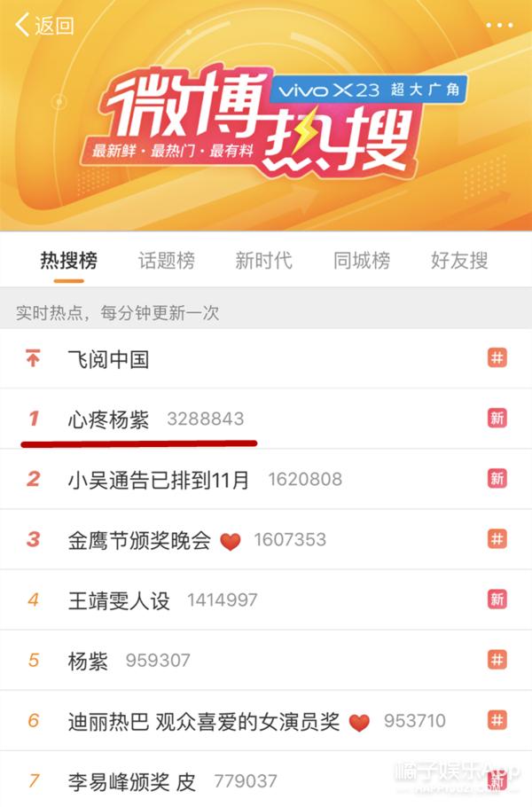 2018年热巴拿双奖,热巴金鹰奖事件得主