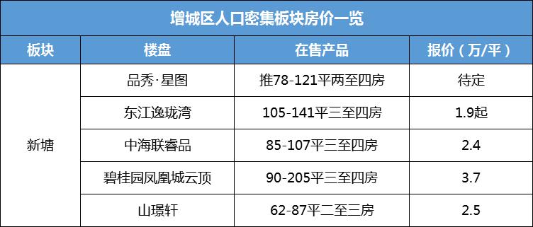 广州楼盘热力图,靠滴滴买别墅