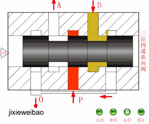 各种方向控制阀图解,方向控制阀结构图