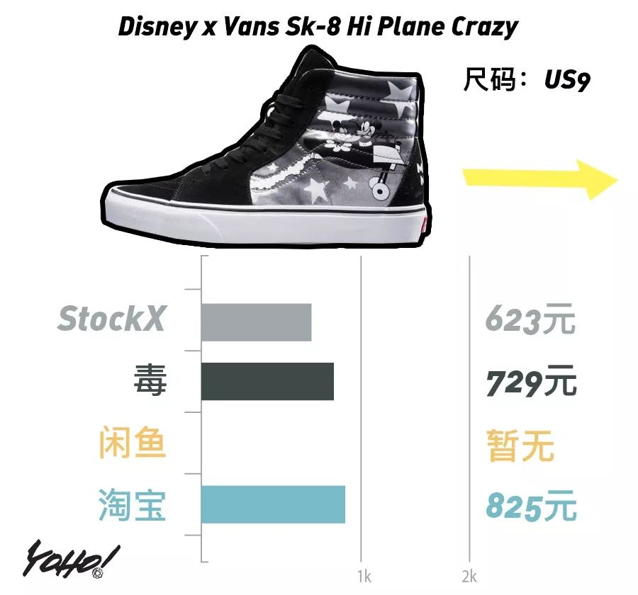 黑脚趾系列热度不减，价格一度超越OFF-WHITE系列！UNDERCOVER欲夺“倒闭一哥”称号？｜YO!鞋闻