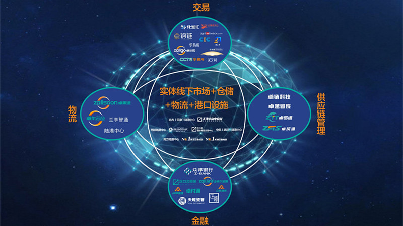 汉正街到浙江物流专线,汉正街到蔡甸的物流