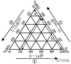 坐标系与图像解题技巧,坐标图的判读方法和技巧