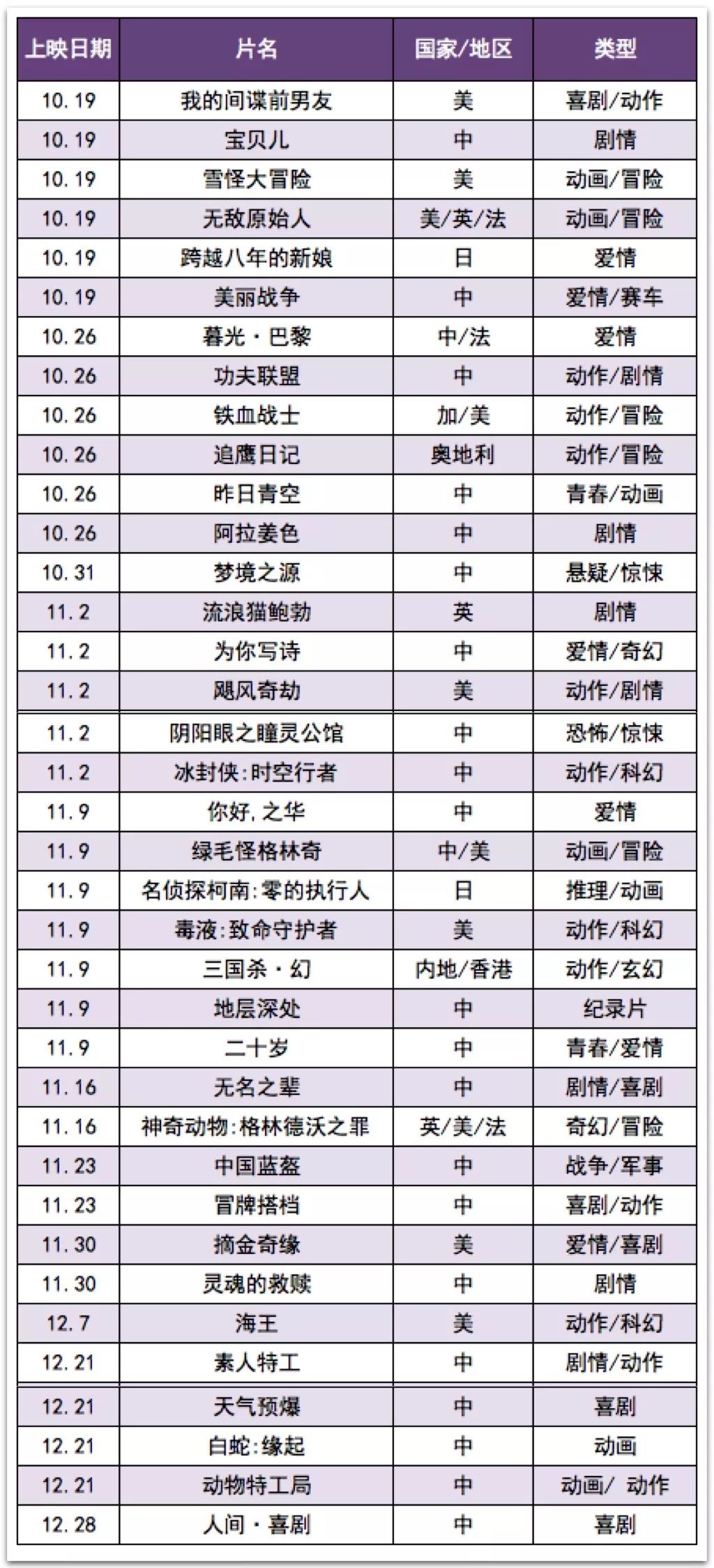 12部新片齐聚五一档总票房破13亿,8部新片定档五一档电影票房
