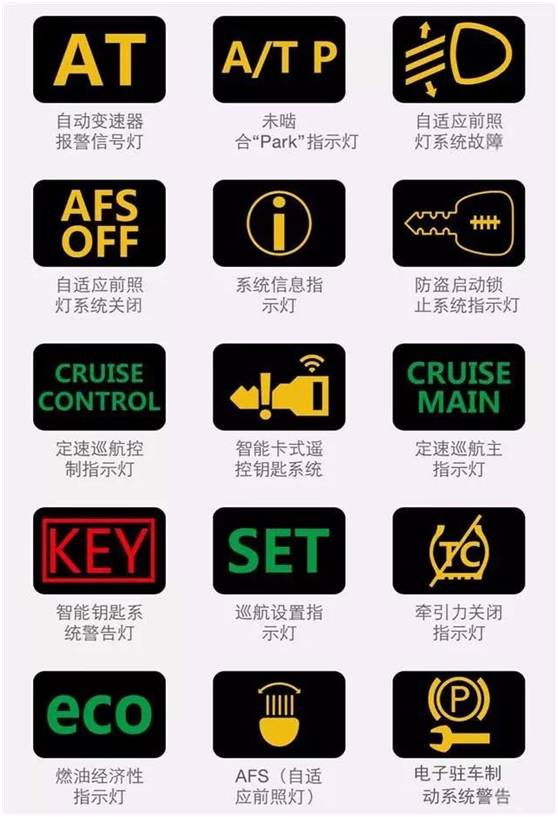 图解汽车故障灯含义大全,超全汽车故障灯大全建议收藏